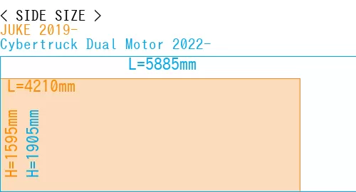 #JUKE 2019- + Cybertruck Dual Motor 2022-